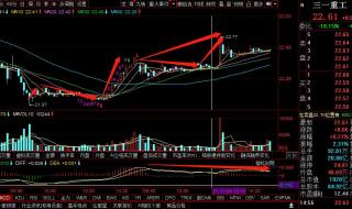 中国三大重工企业 三一重工中联重科
